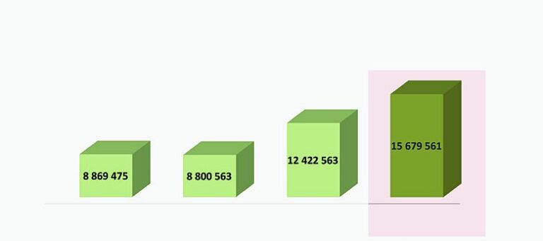 Õppetoetuste rakendamine
