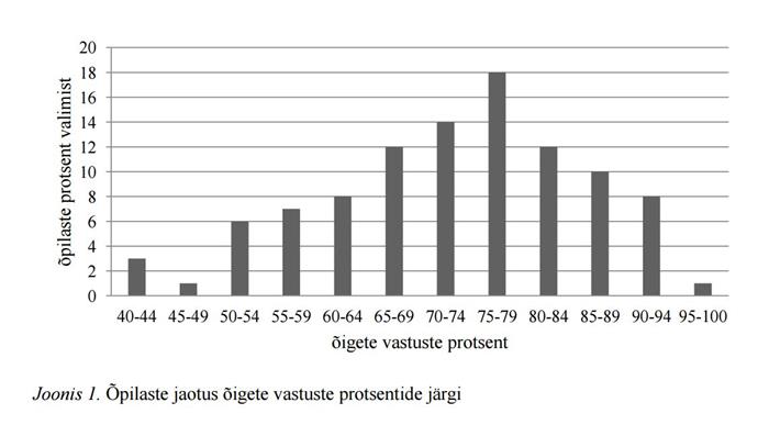 Õpilased mõistavad tekste väga erinevalt