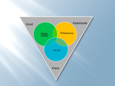 Iga annet peab märkama!