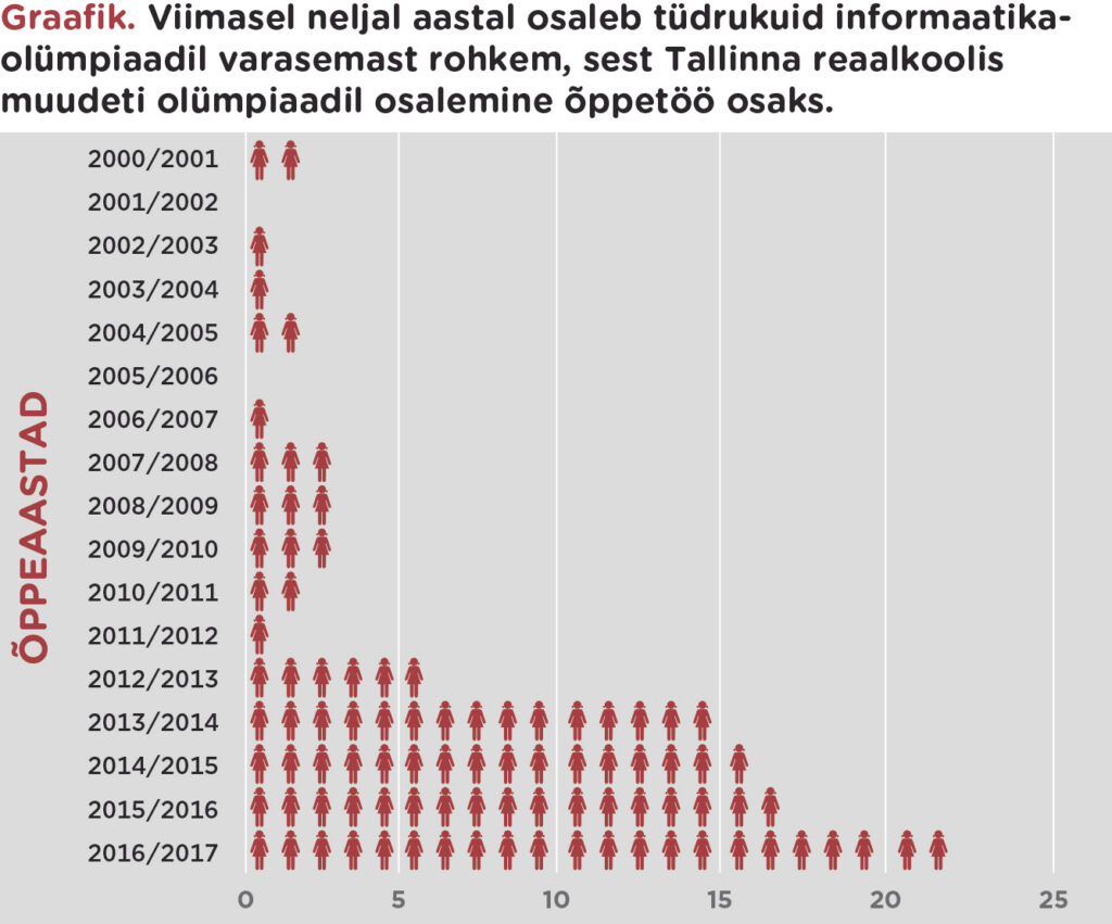 Ka tüdrukud saavad projektori tööle