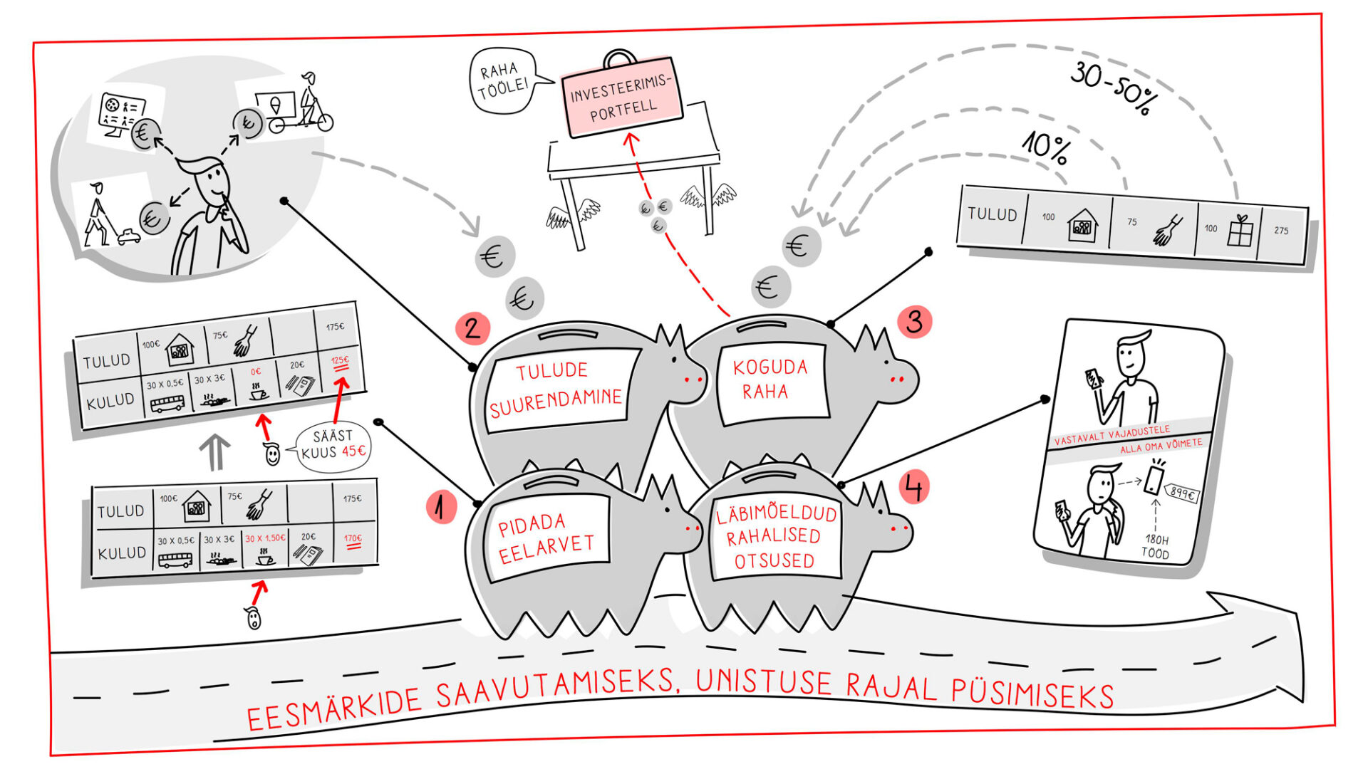 Mis valemiga juhatada  noor rahaasjadeni?