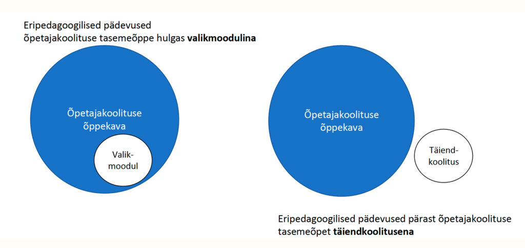 Arenguruum õpetajakoolituses