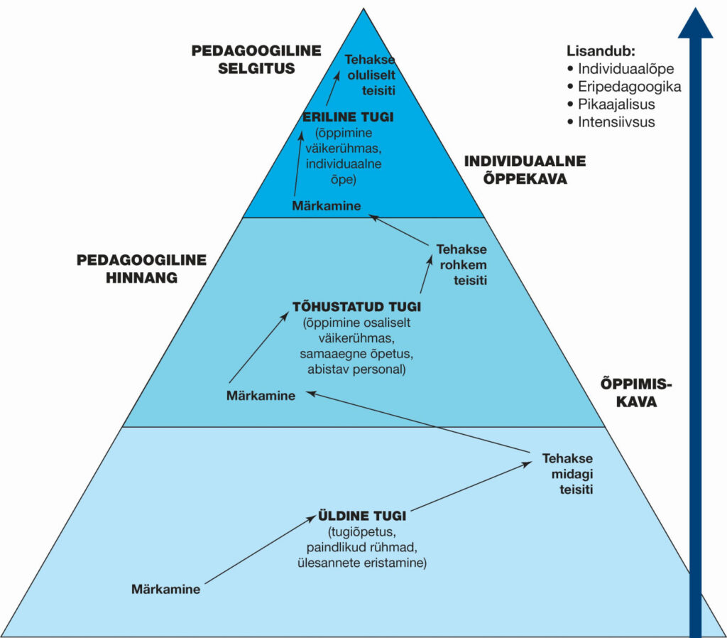 Soome süsteem aitab nii õpilast kui ka õpetajat