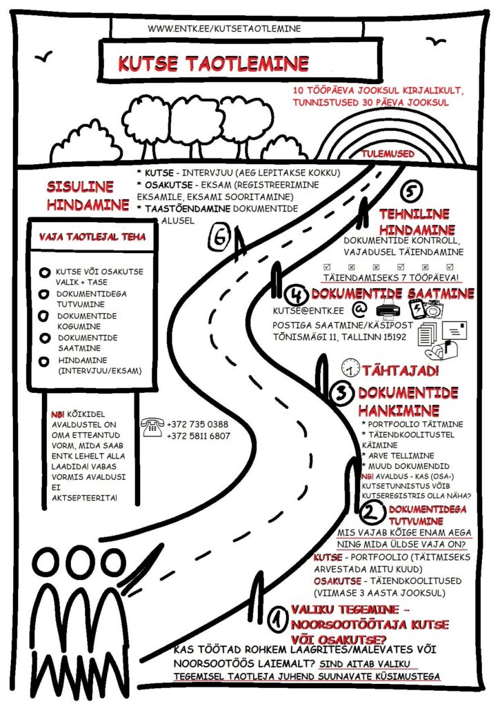Eesti noorsootöö keskus pälvis taas tunnustatud kutseandja kvaliteedimärgi