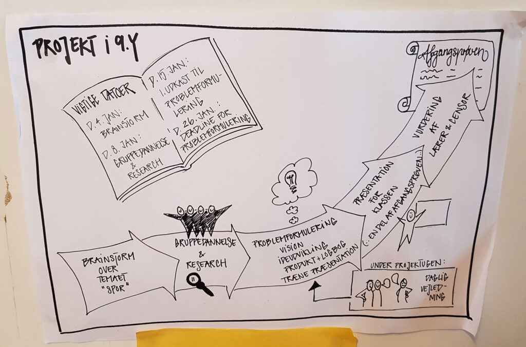 Otsides Taanis ettevõtlusõppe edukuse valemit