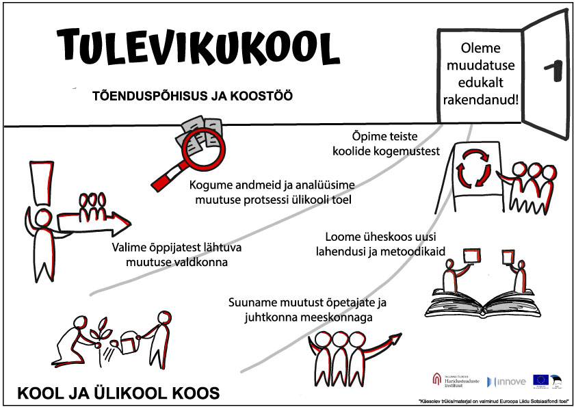 „Tulevikukooli“ saavutused eelmisel õppeaastal