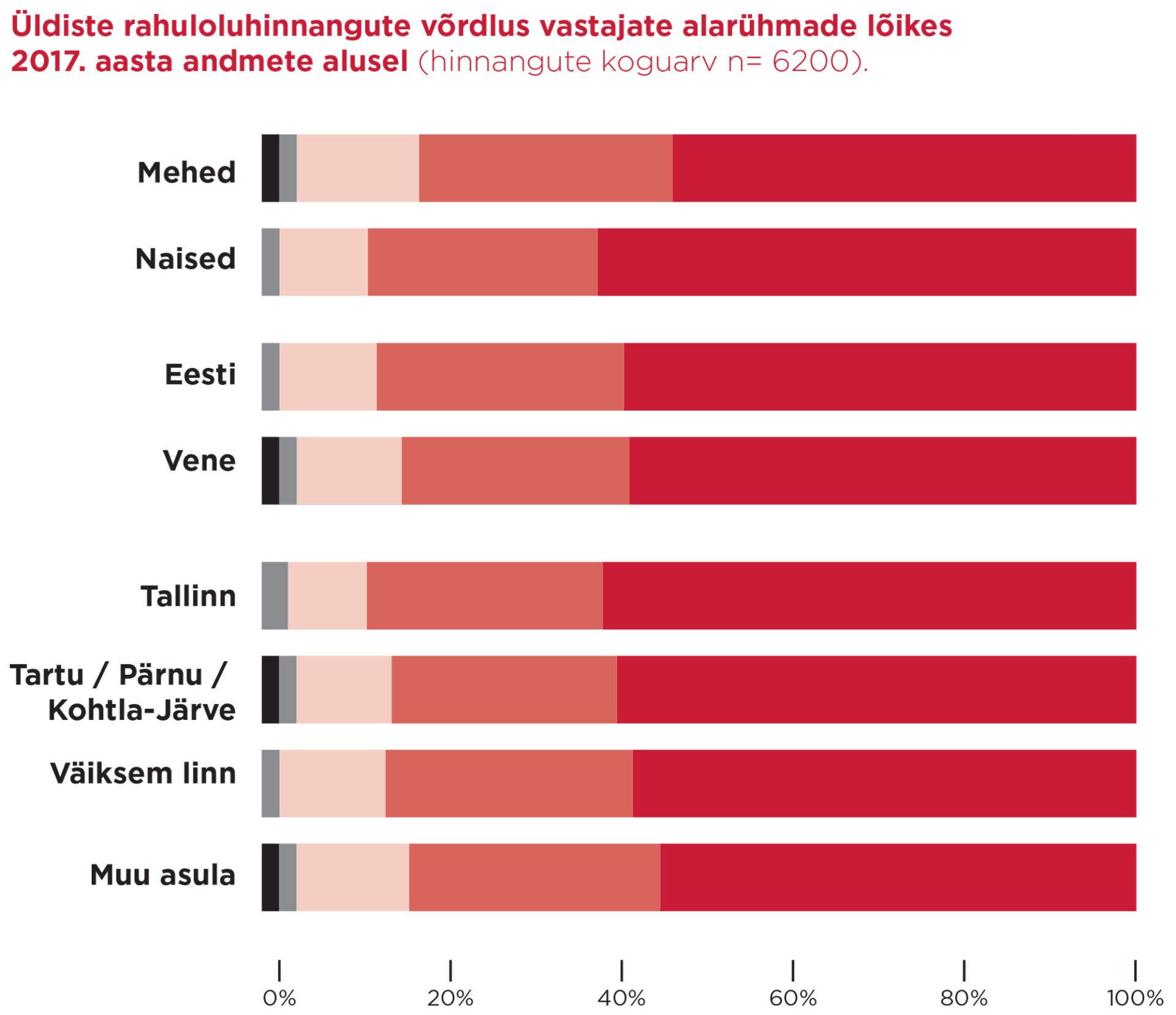 Noored on noorsootööga rahul