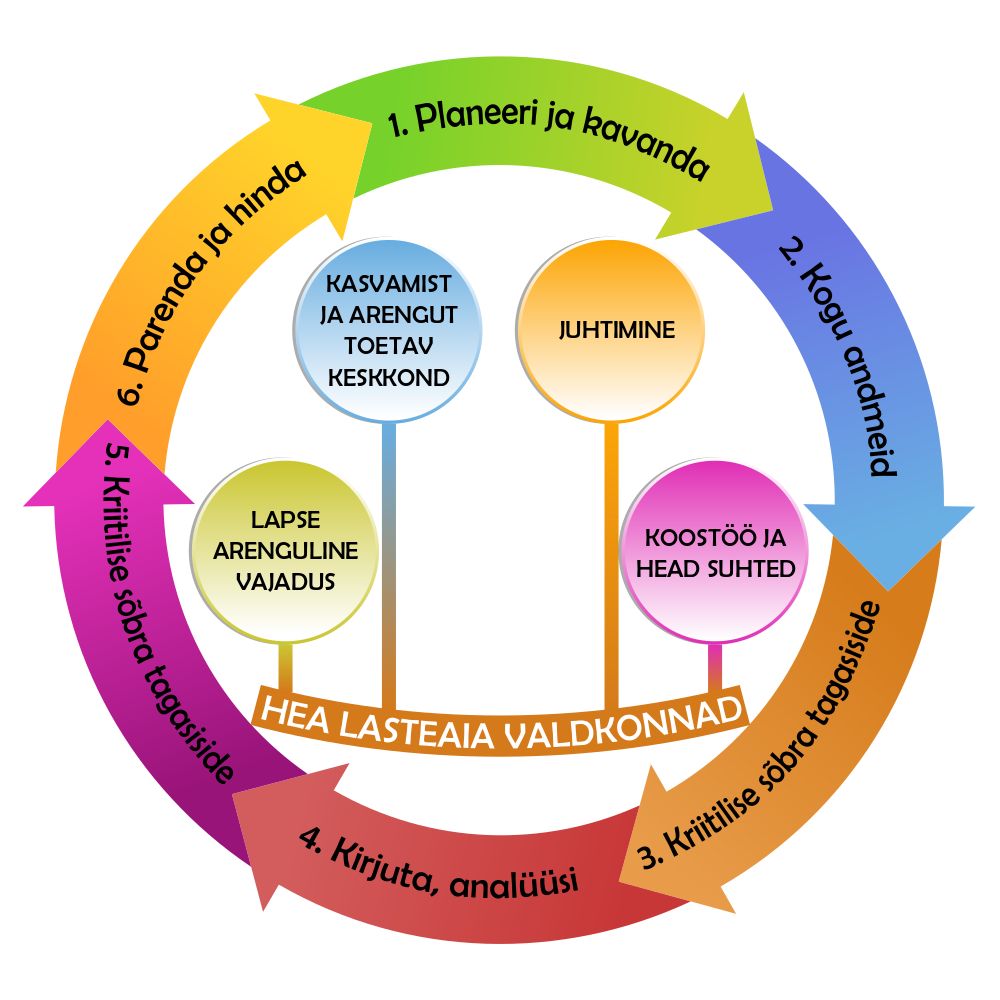 Meie igapäevane väärtuskasvatus 4: Võsukese lasteaias otsustavad lapsed ise