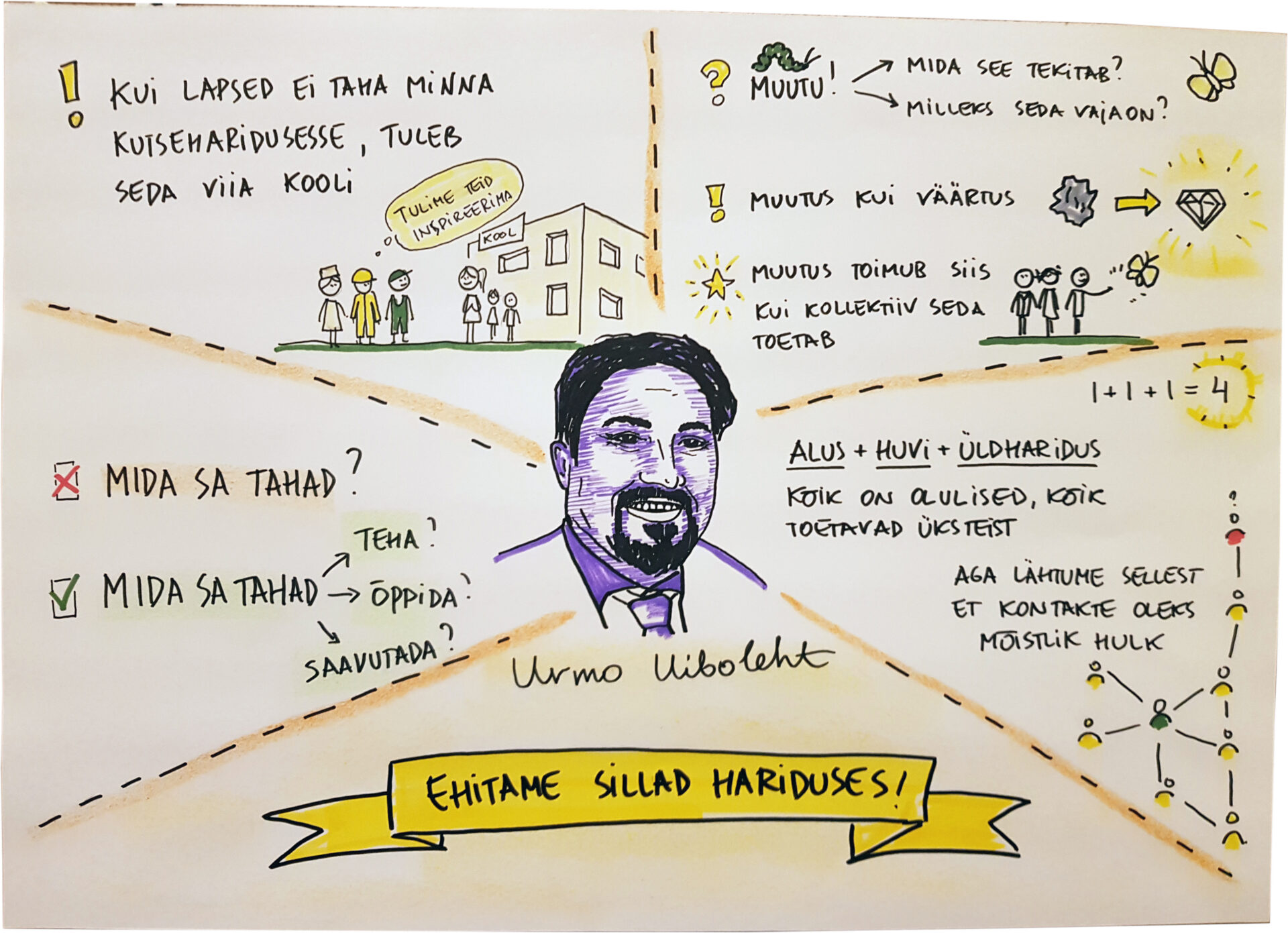 Mis paistab (kutse)hariduse taevas aastal 2035?