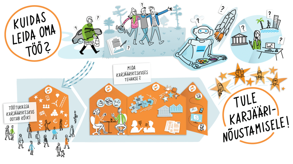 Karjäärivalikud eile, täna ja homme