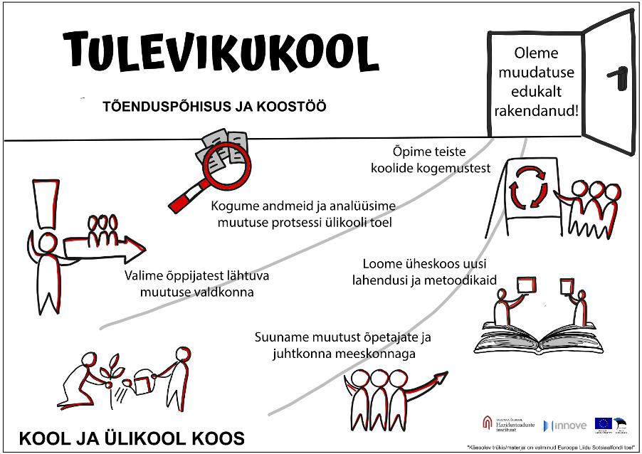 Kas lahendame kriisi või loome tulevikku?
