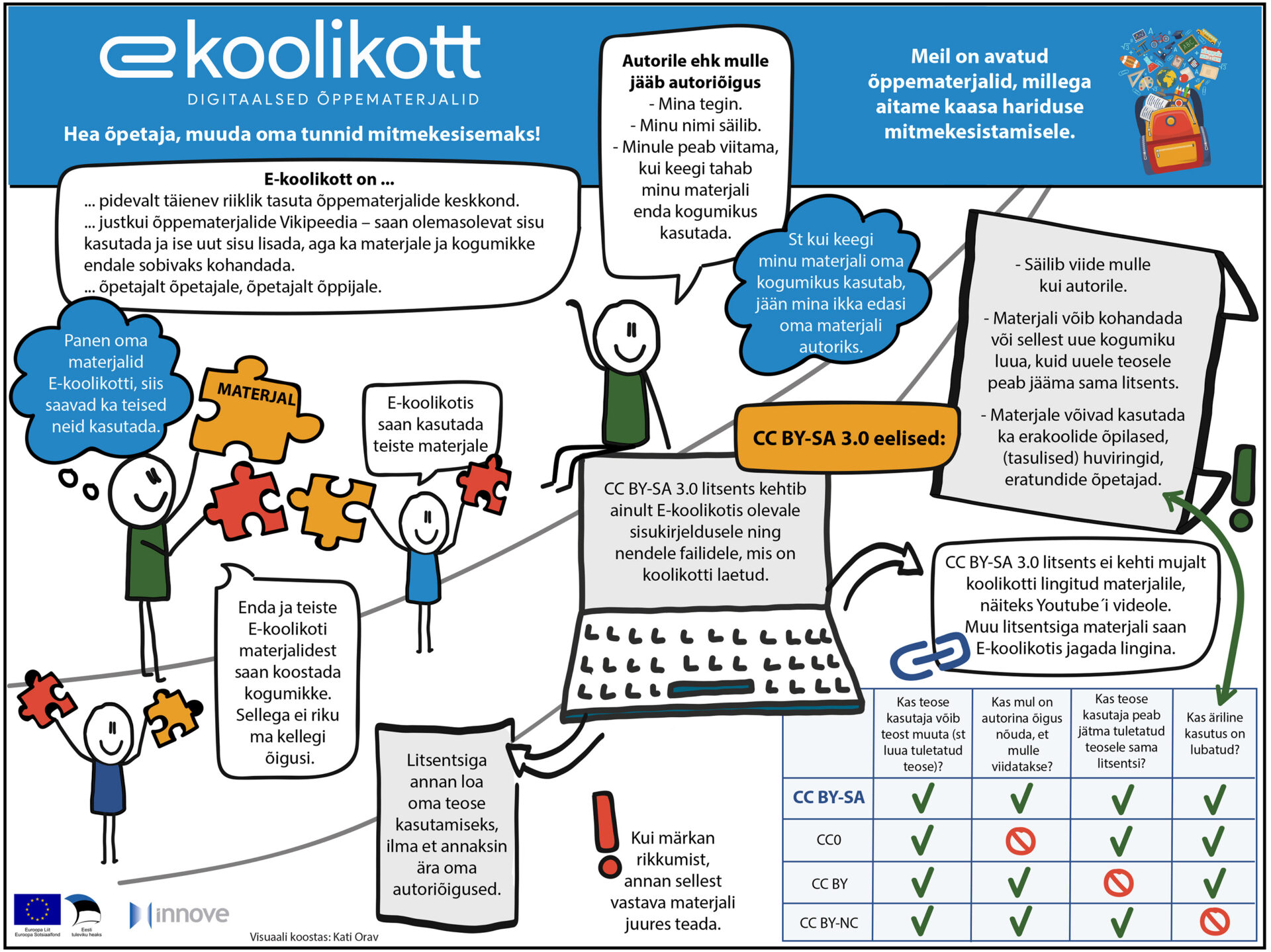 Avatud õppematerjalide idee muudab  Eesti hariduse mitmekesisemaks ja võrdsemaks