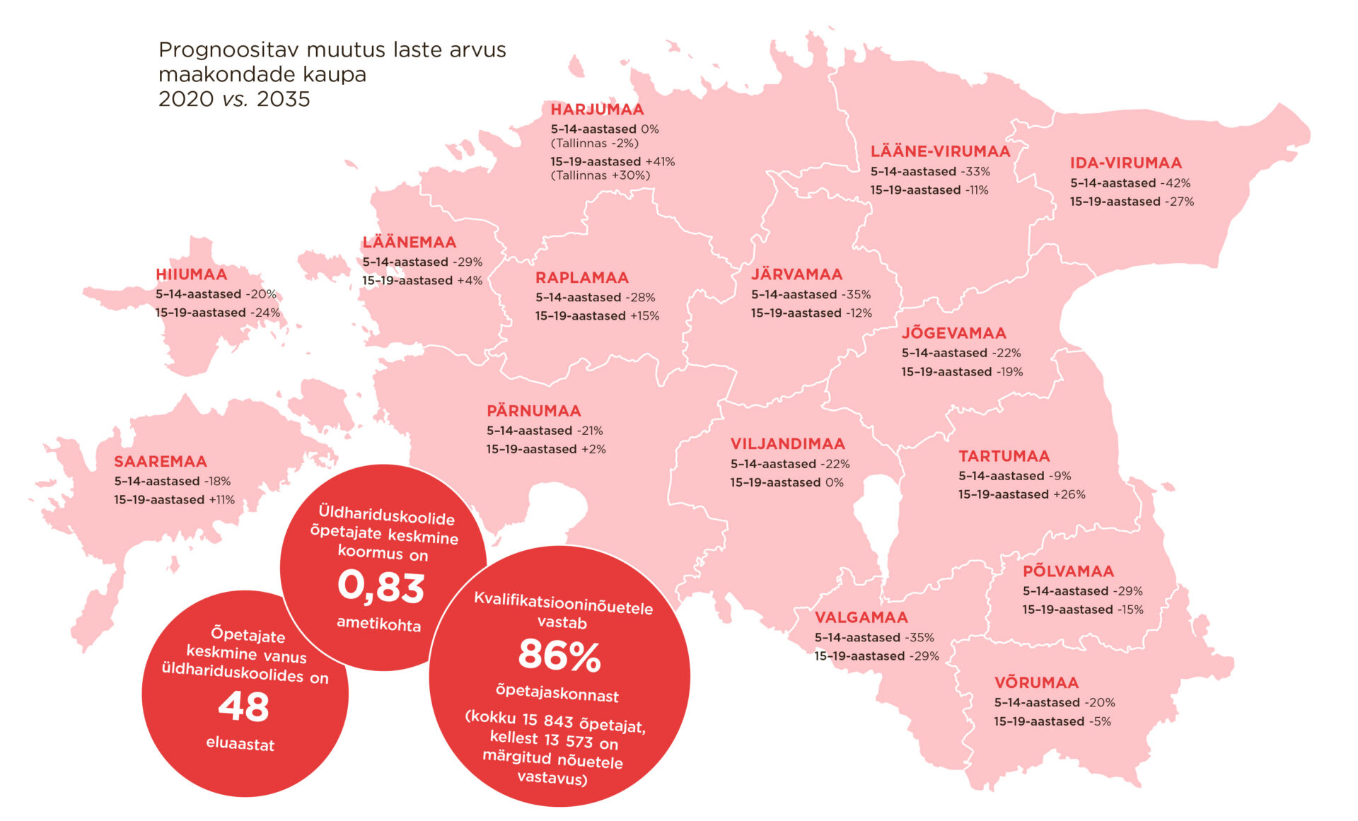 KOOLIVÕRK. Muudatused on vältimatud! Miks vajab Eesti koolivõrk kohendamist?