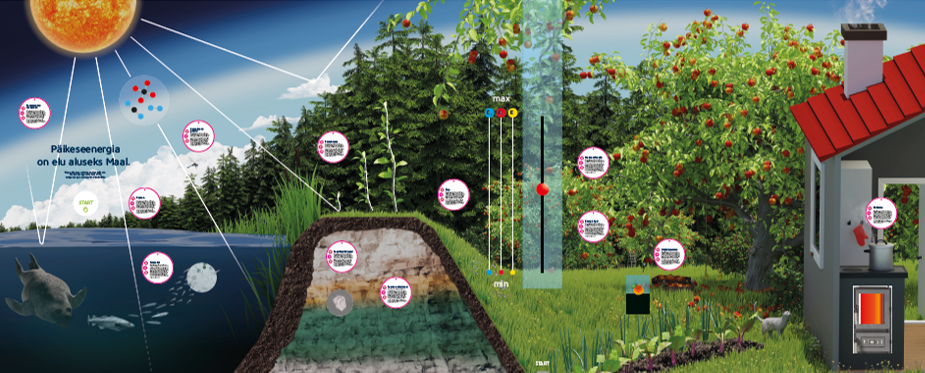 Sõber Footon ja „Energosfäär“