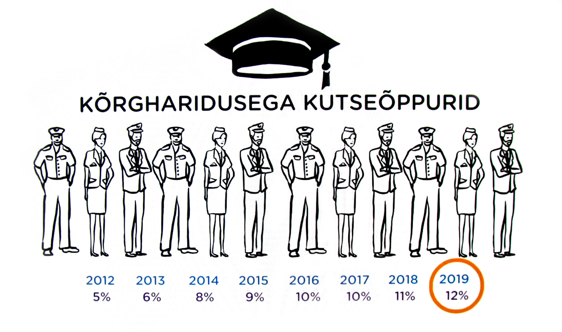 Kõrgharidusega õppijad kutseõppes – piiriületajad või piiride avardajad