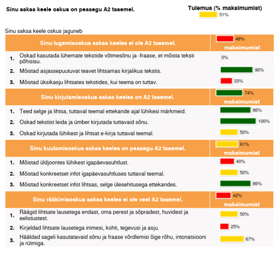 Inglise ja saksa keele e-testide arendusest