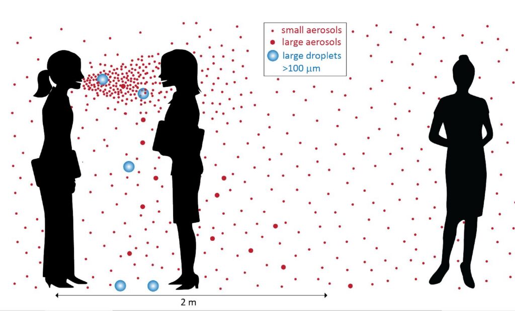 Kümme liitrit värsket õhku sekundis