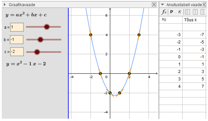 Matemaatika III ja IV kooliastme e-testide arendamise esimesed sammud