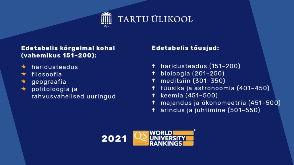 Värske edetabel kinnitab Tartu ülikooli haridusteaduse jätkuvat maailmataset