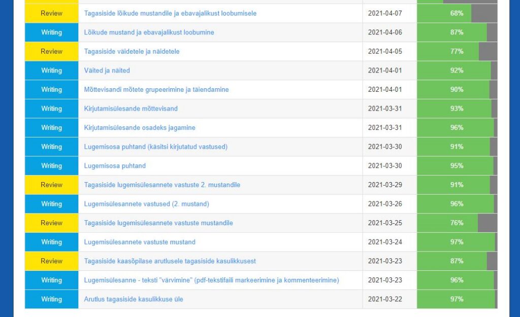 Ülikool aitas riigieksamiks valmistuda