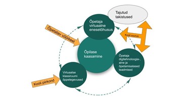 Võõrkeeleõpe vajab digiajastul häid õppematerjale