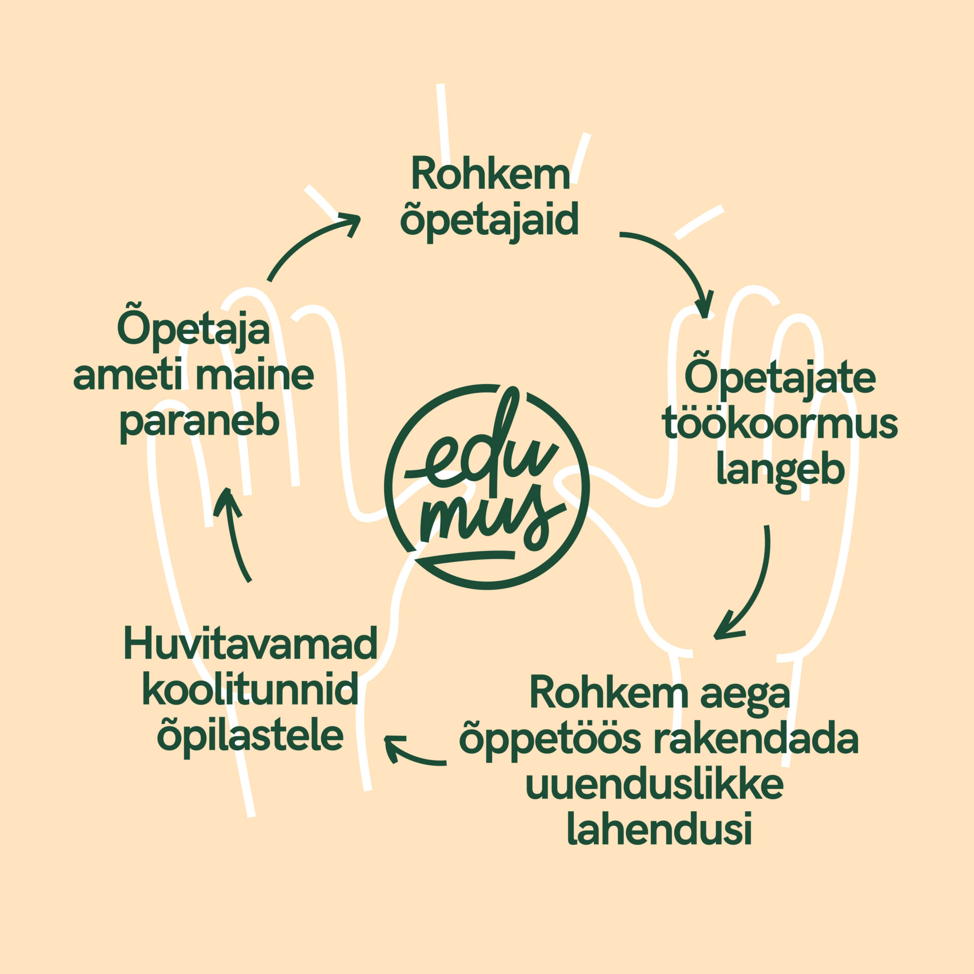 Edumus viib kokku vabatahtlikud ja õpetajapuuduses koolid