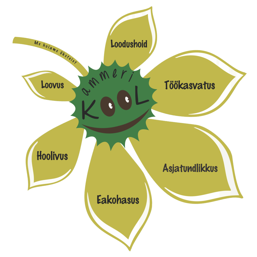 Kammeri kool – koht päikese all