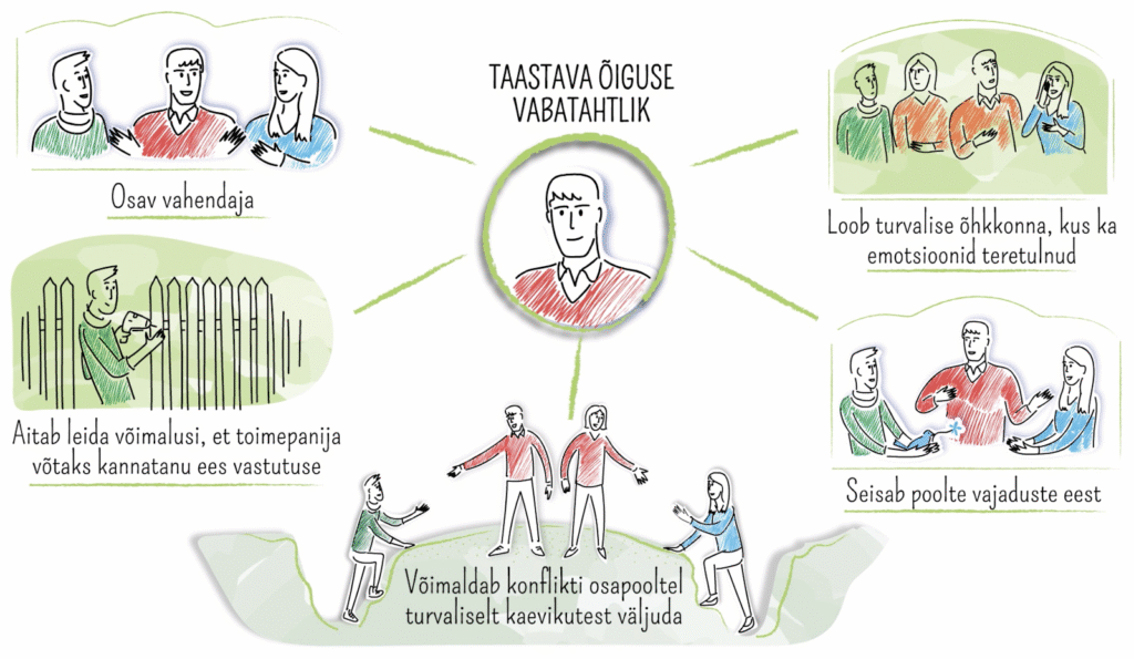 Kuidas edukalt konflikte lahendada