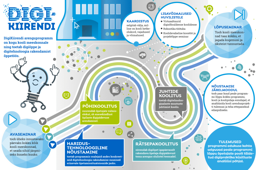 „DigiKiirendi“ tõukab digiõppele hoo sisse