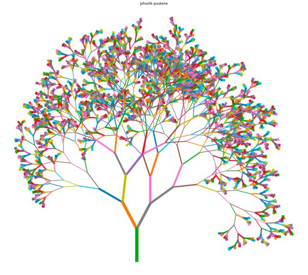 Informaatika võimaldab ideed ja valemid ka õpilase jaoks tööle rakendada