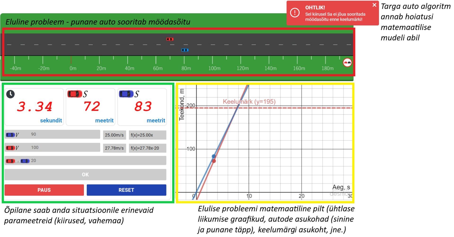 Koolimatemaatika ja tuleviku tööturg