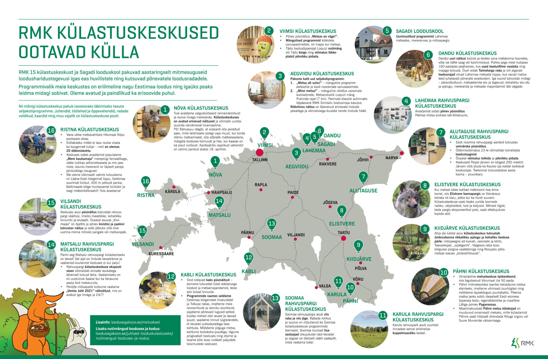 RMK külastuskeskused ootavad külla