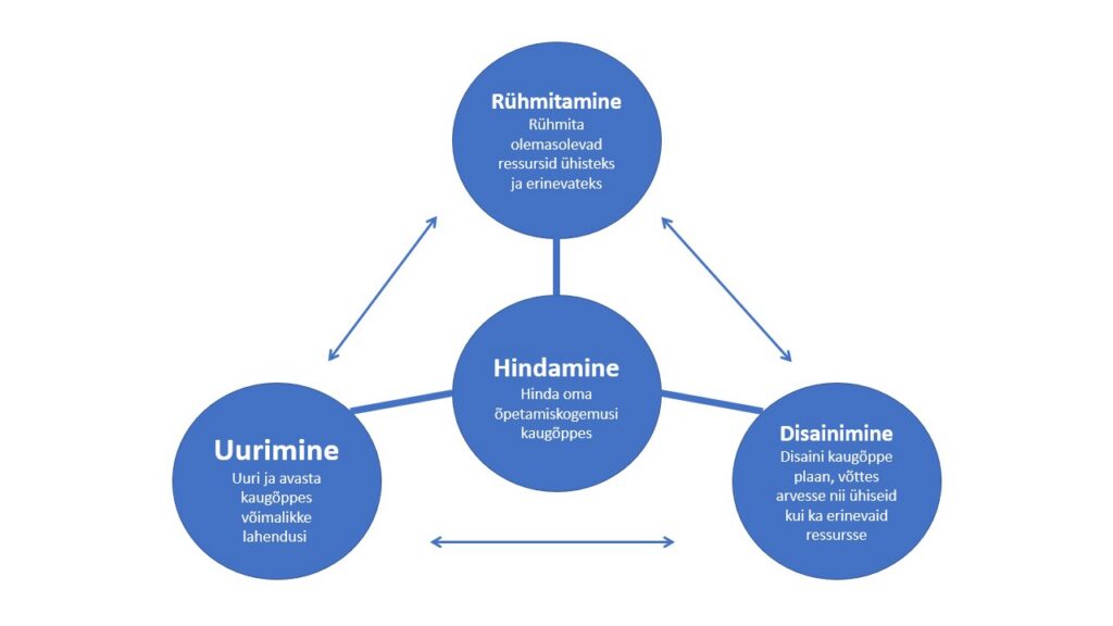 Haridustehnoloogi vaade − kuidas saab digitehnoloogia kriisi lahendamisel abiks olla?
