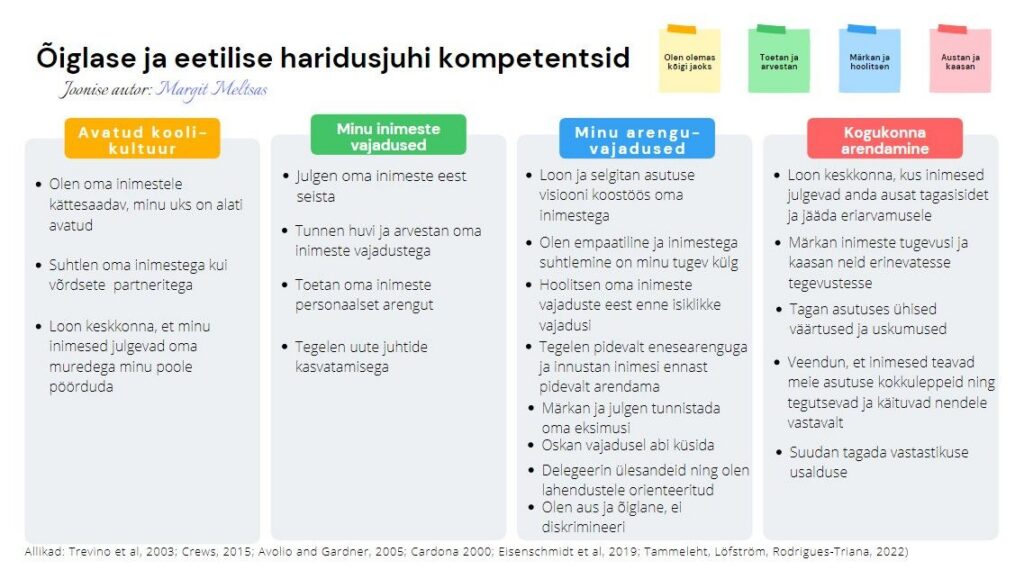 Tudengid koostasid eetilise haridusjuhi mudeli