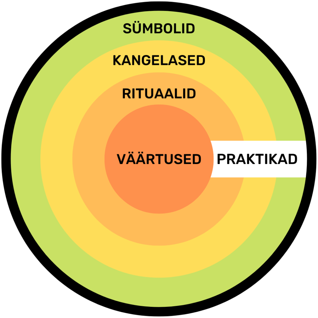 Milles seisneb õpetajate kultuuridevaheline pädevus ja kuidas seda arendada?