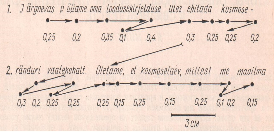 Kiirlugemiskursus vallandab seni kasutamata potentsiaali