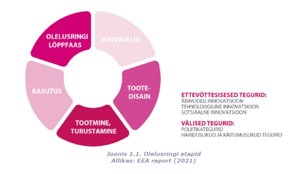 Ringmajandusest tuleks rääkida juba üldhariduskoolides