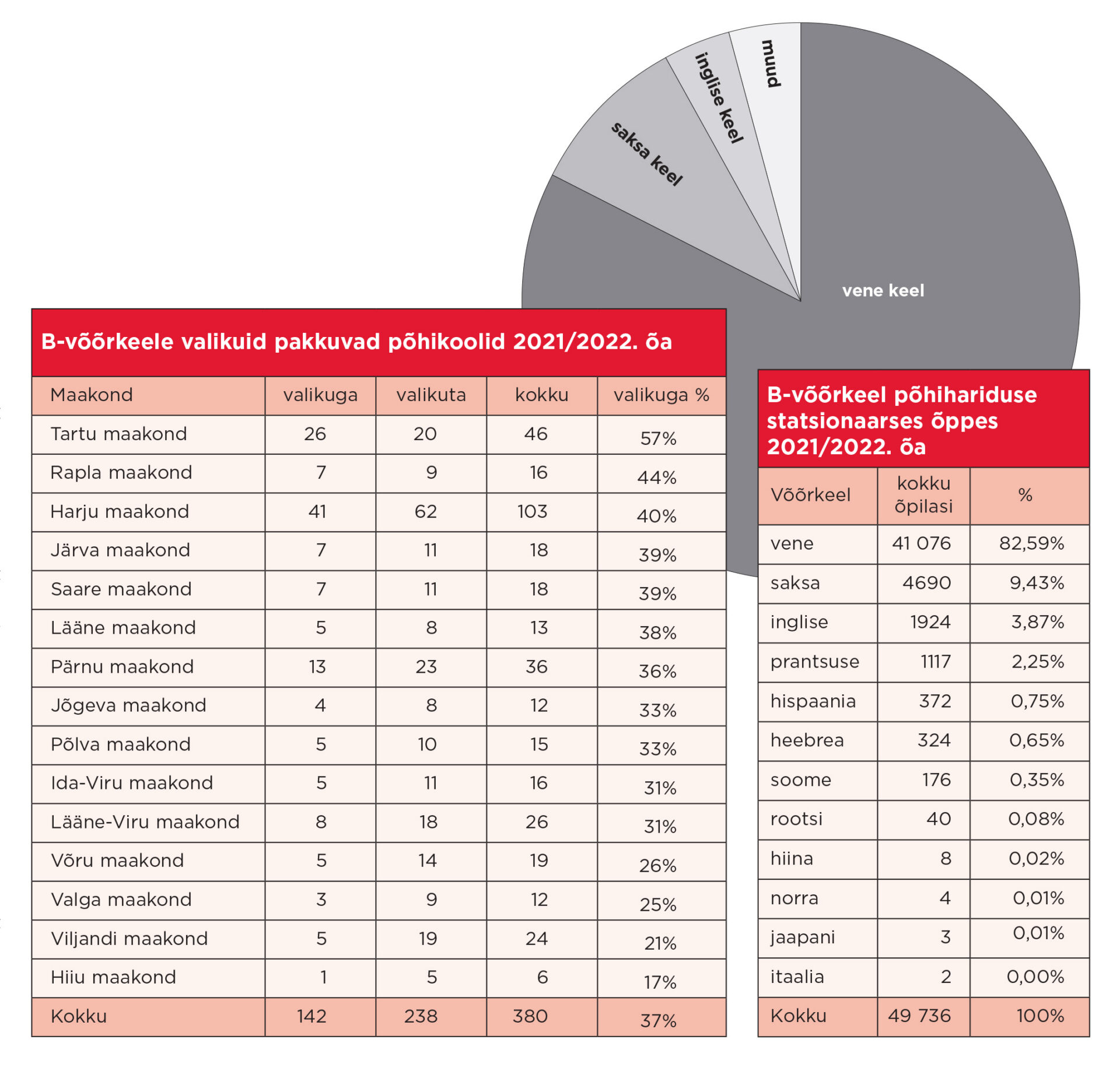 Väärtuslik võõrkeeleõpe Eesti koolides