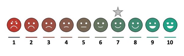 Skaalameetod sobib iga õpetaja meetodivaramusse