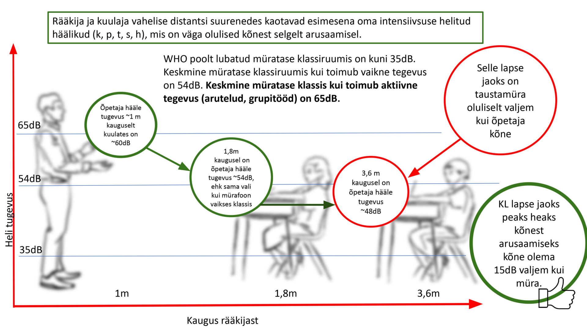 Kuulmislangusega lapse toetamine kaasavas haridussüsteemis