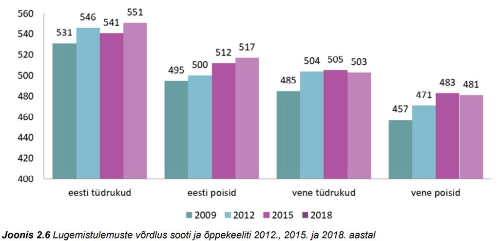 Haridusliku ebavõrdsuse neli nägu