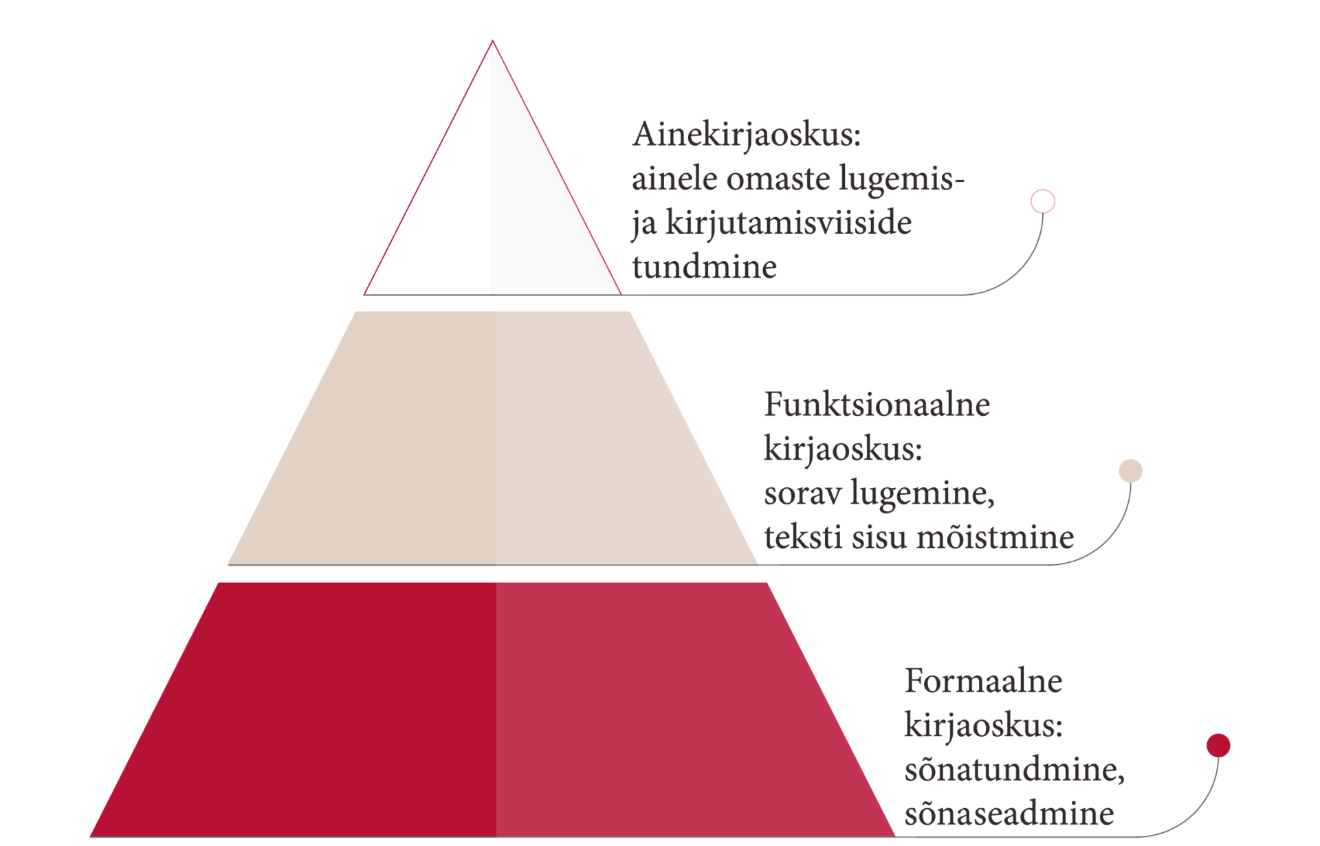 Keeleteadlik aineõpetus – möödapääsmatu suund koolis