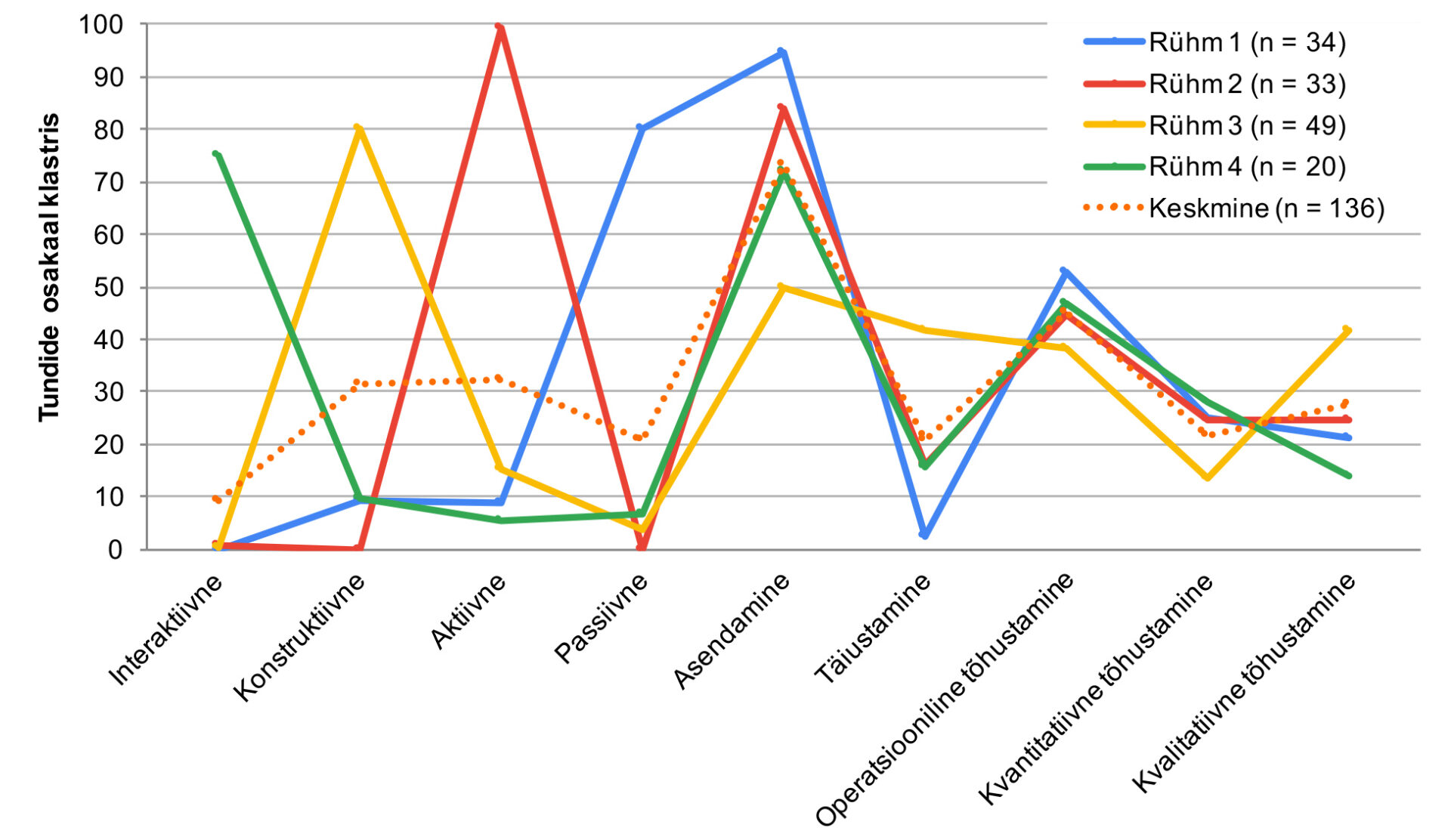 Digitundide välimääraja − milleks ja kuidas kasutada õppimisel ja õpetamisel digitehnoloogiat?
