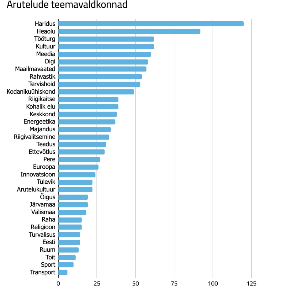 Küsimused, millest me elame