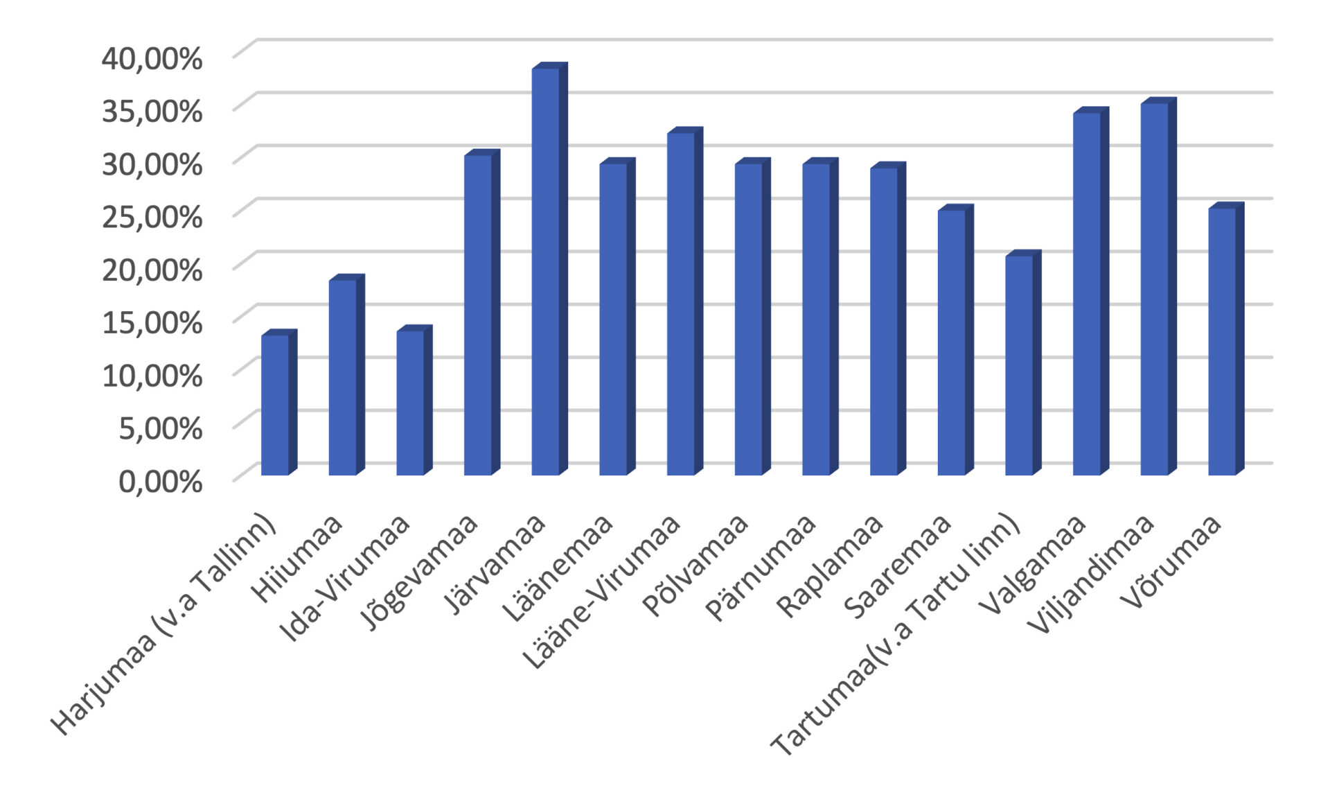 Vähene haridus lõhub ühiskonda