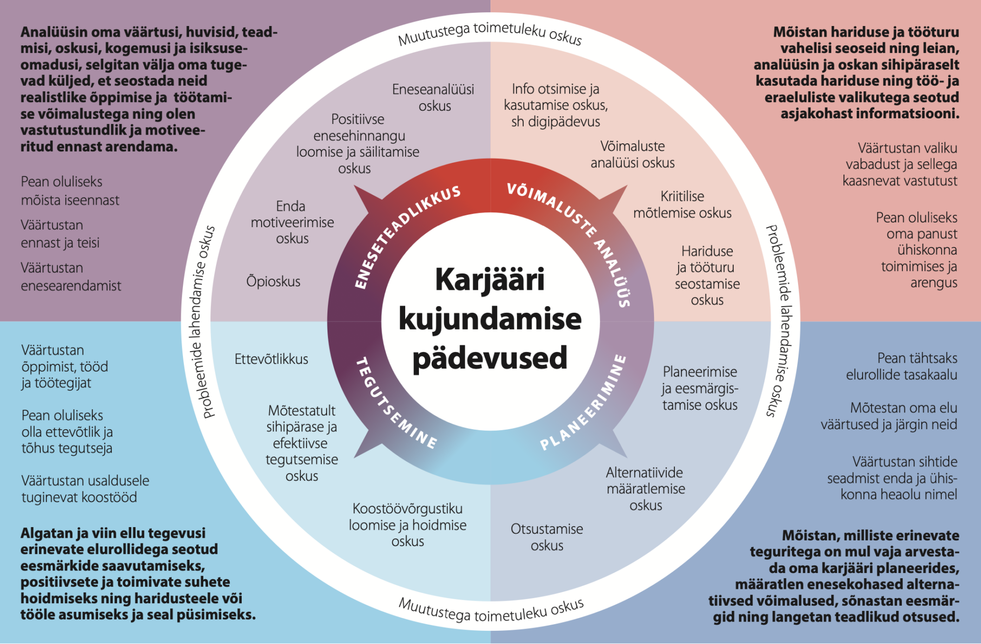 Ainetunni rikastamine karjääriõppega toetab kooli sihiseadet ja õppijat