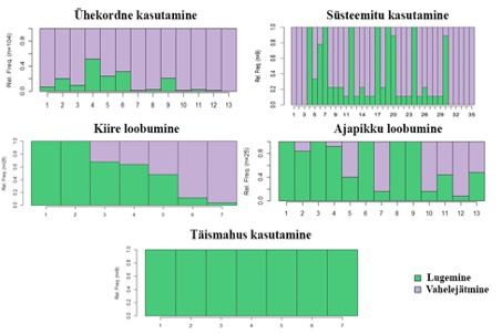 DIGIEFEKTI SÕNUMID ⟩ Mida me Opiqust õppisime?