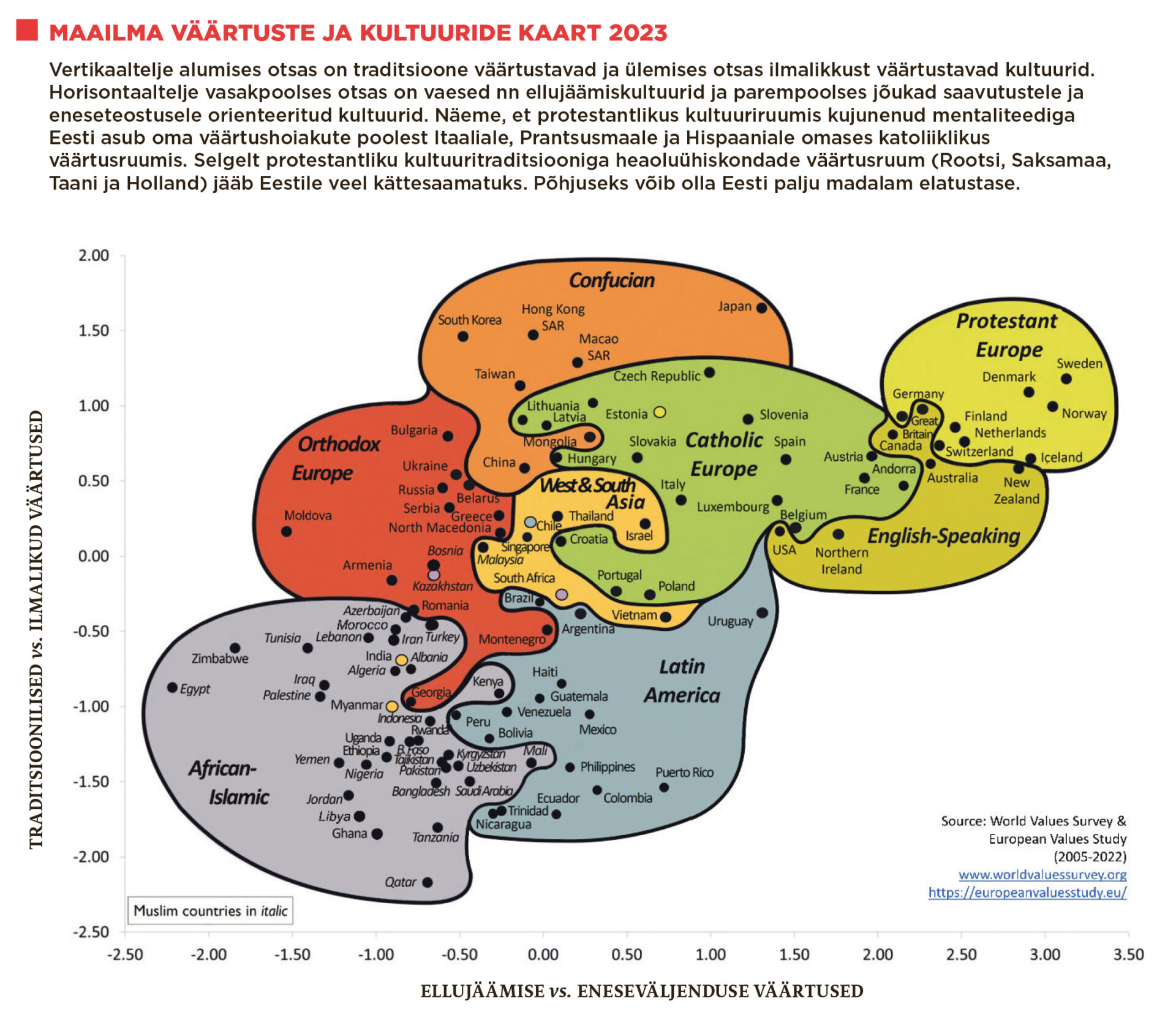 Noorte väärtuste kujunemise tagamaad
