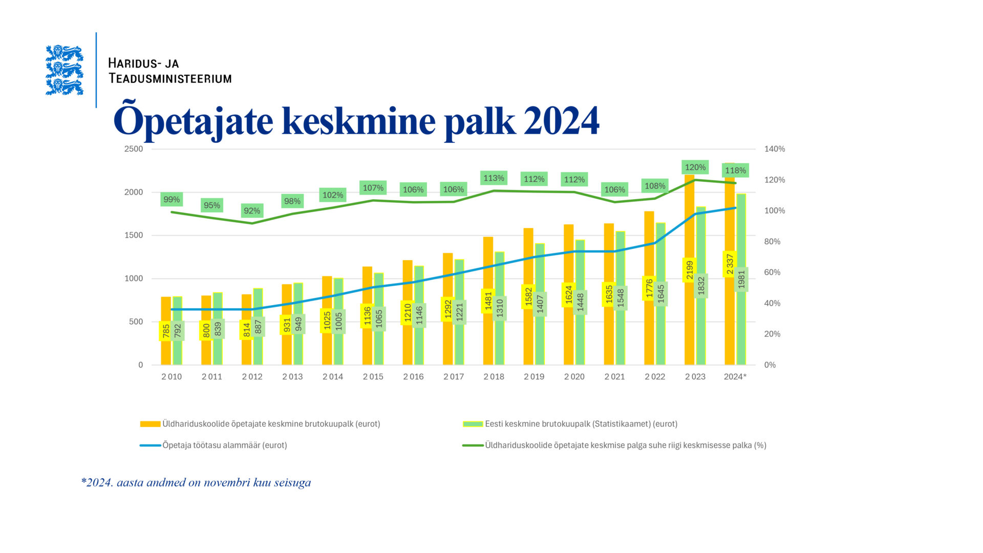 Hariduse hind: kuidas rahastus ja palk kujundavad Eesti koolide tulevikku
