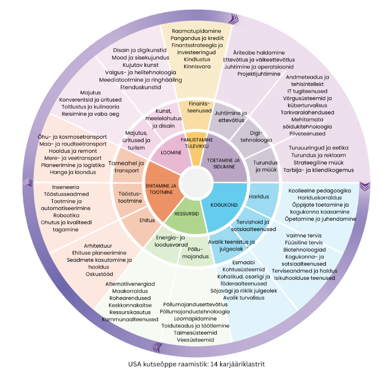 Kutsehariduse rebranding USA-s – kas ja mida on Eestil sellest õppida?